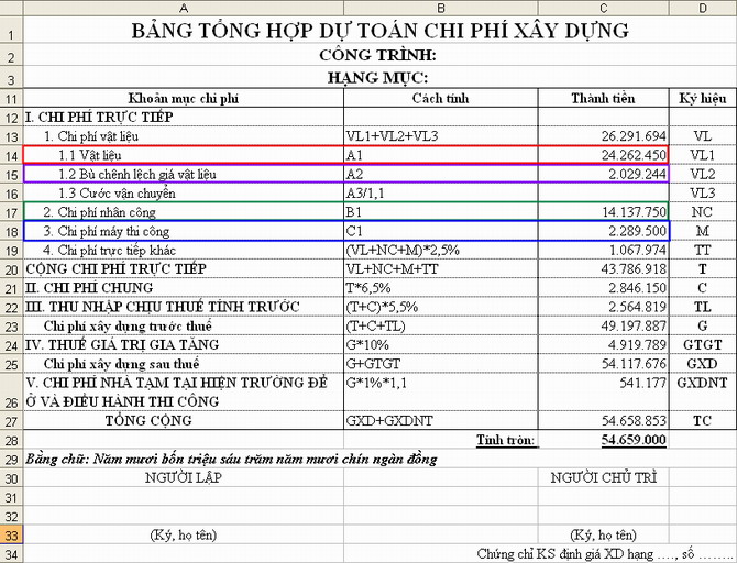 Cách lập dự toán công trình xây dựng